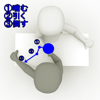 腕相撲(アームレスリング)の構え方(フォーム)の基本とスタート方法